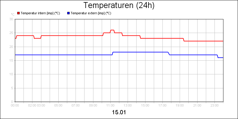 line diagram