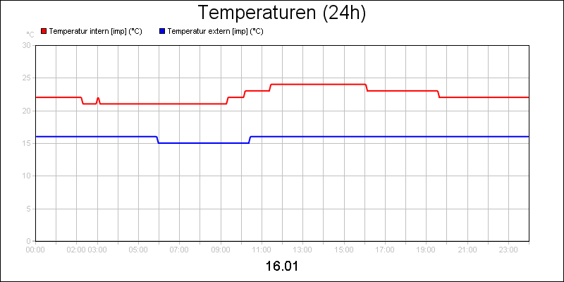 line diagram