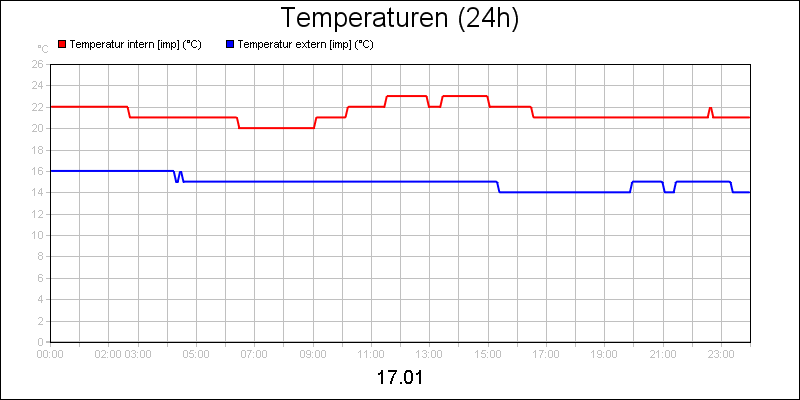 line diagram