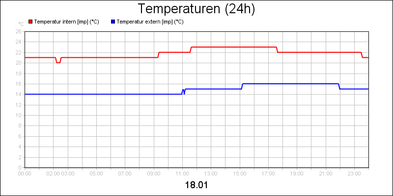 line diagram