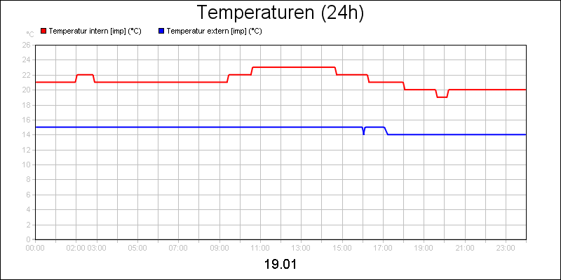 line diagram