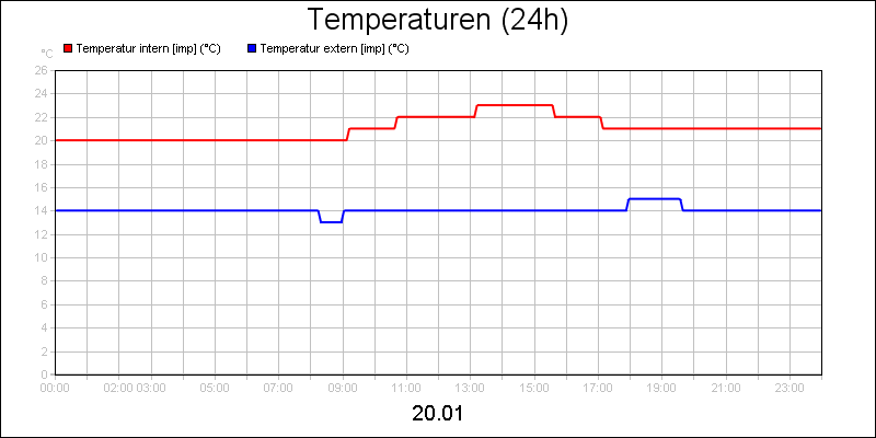 line diagram