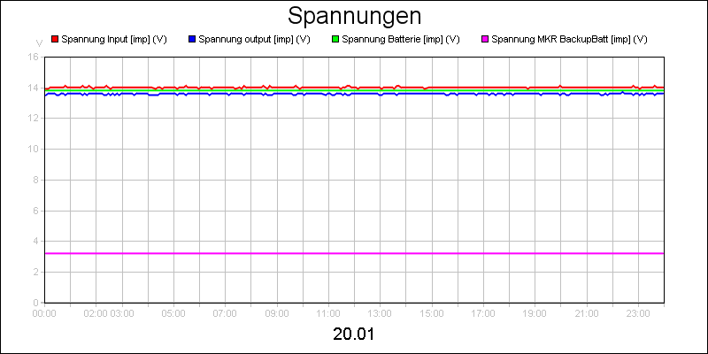 line diagram