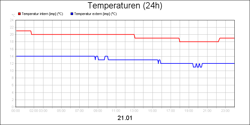line diagram