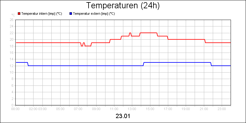 line diagram