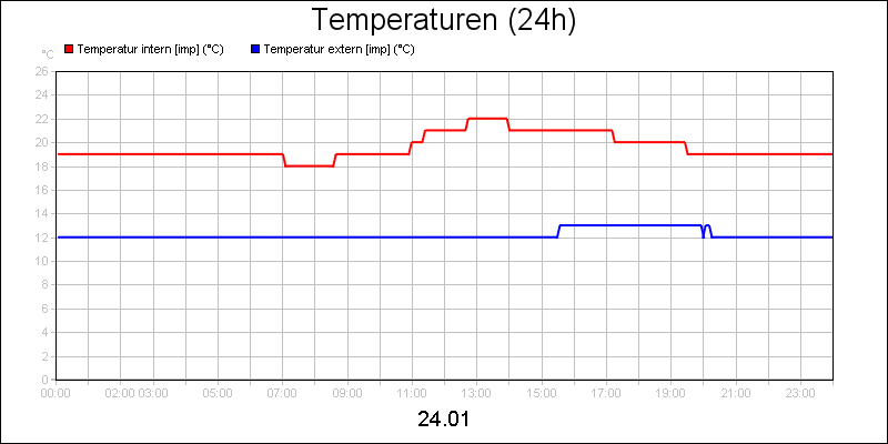 line diagram