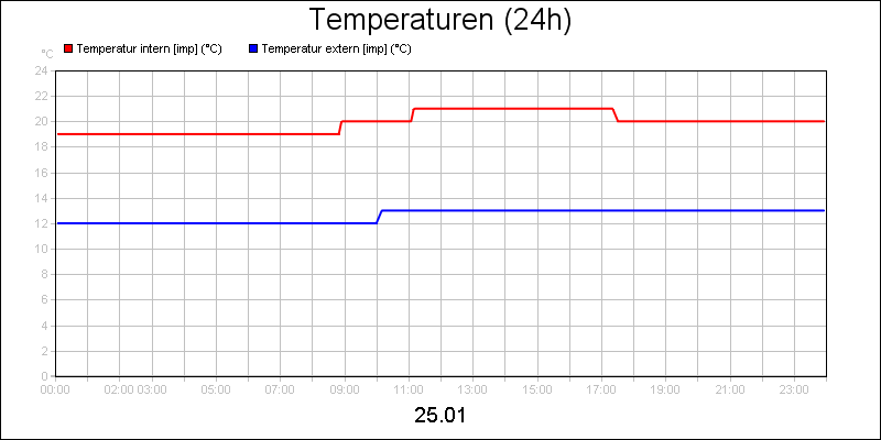 line diagram