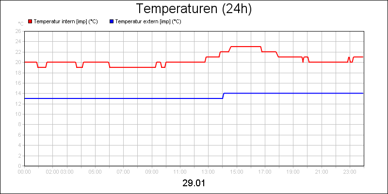 line diagram