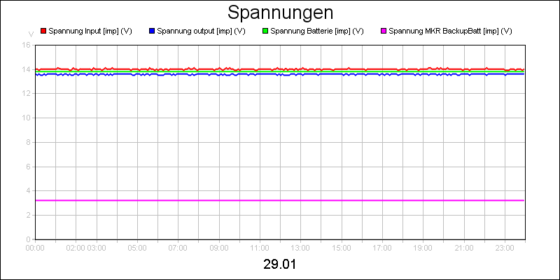 line diagram