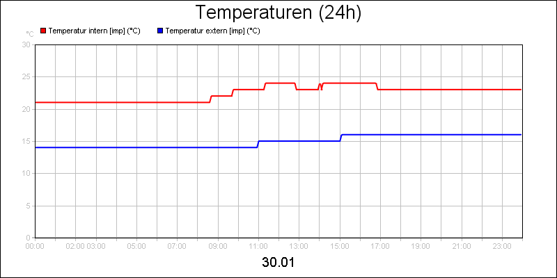 line diagram