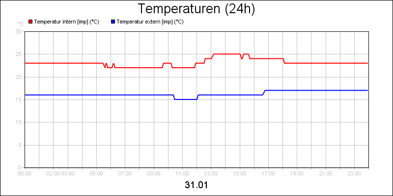 line diagram