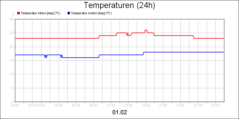 line diagram