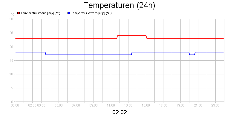 line diagram