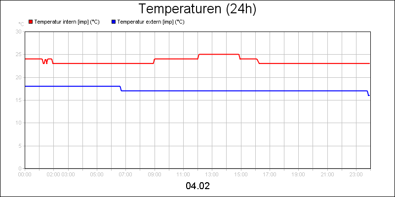 line diagram