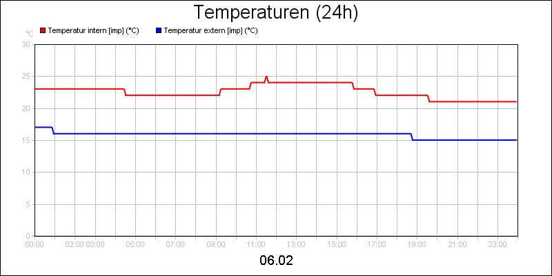 line diagram