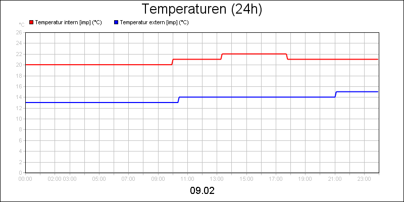 line diagram