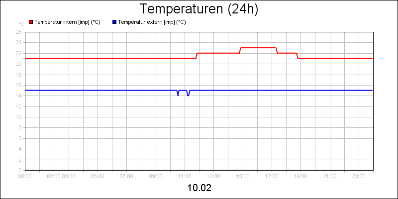 line diagram