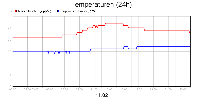line diagram