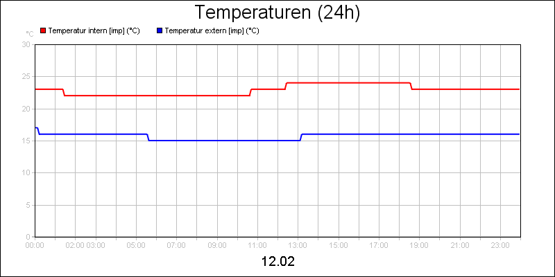 line diagram