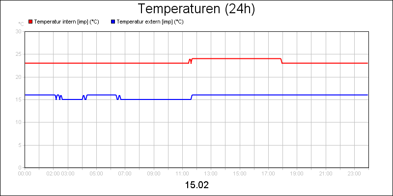 line diagram