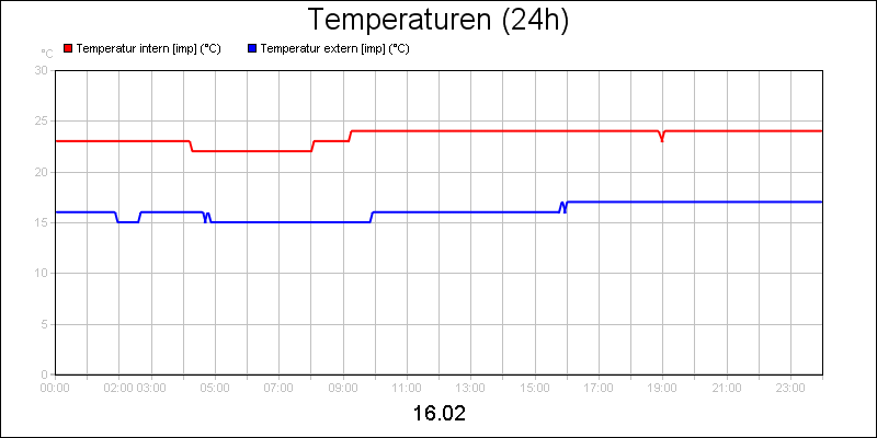 line diagram