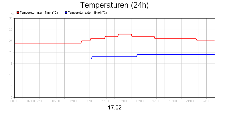 line diagram