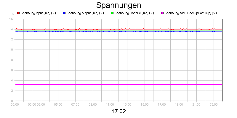line diagram