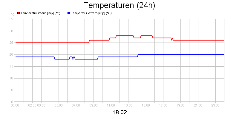 line diagram