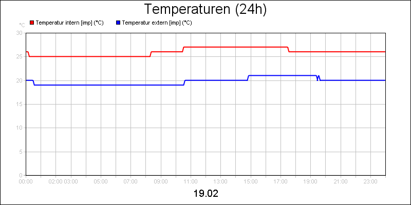 line diagram
