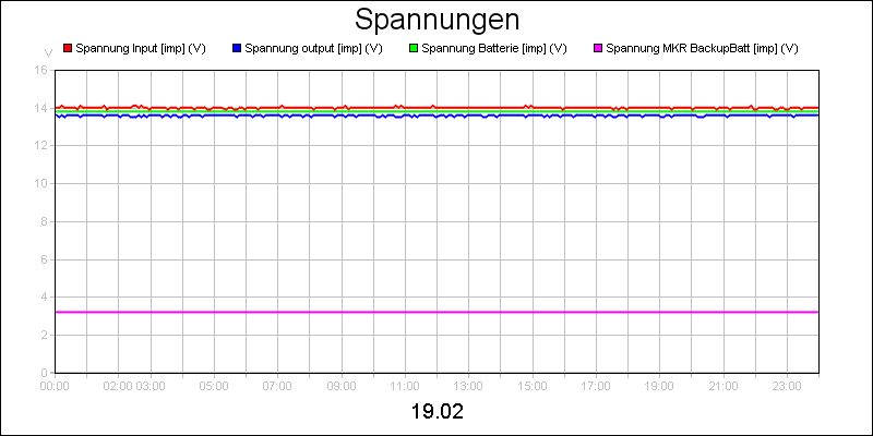 line diagram