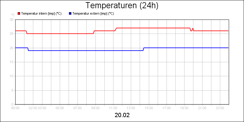 line diagram