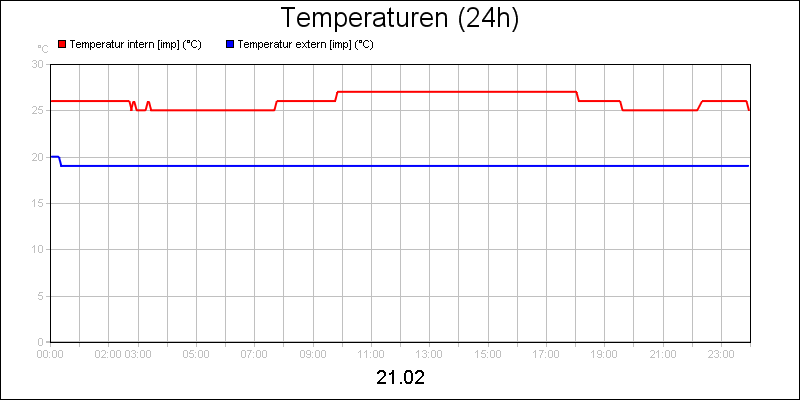 line diagram