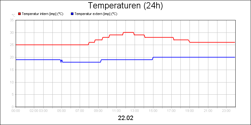 line diagram