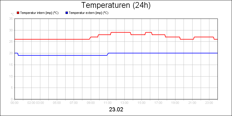 line diagram