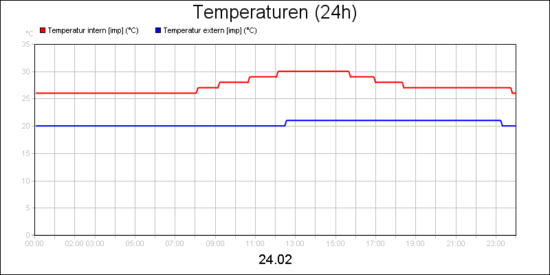 line diagram