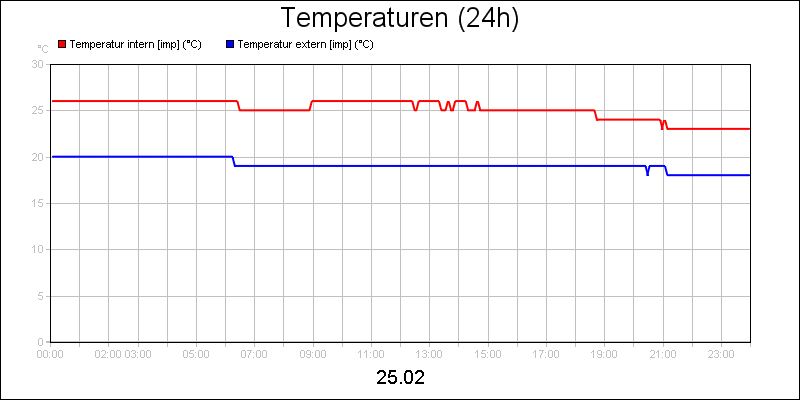 line diagram