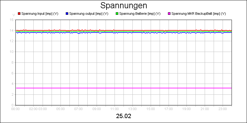 line diagram