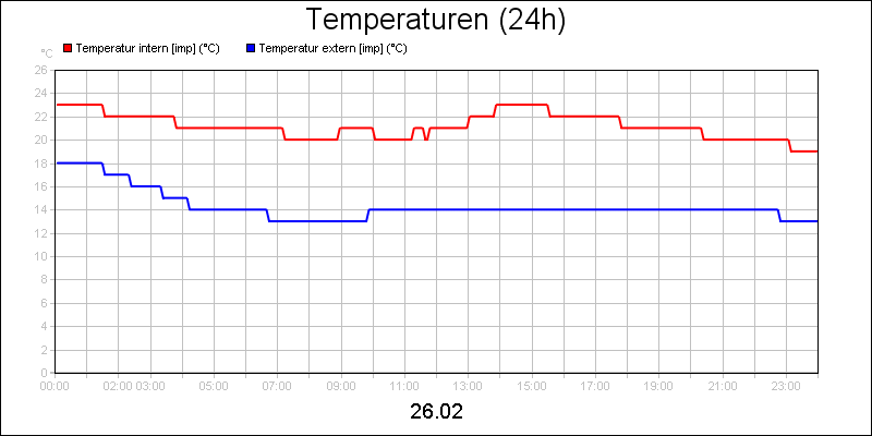 line diagram