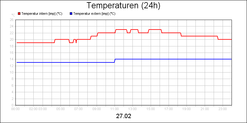 line diagram