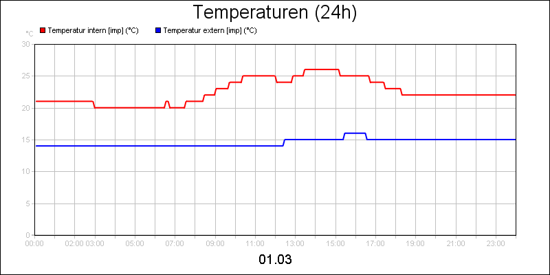 line diagram
