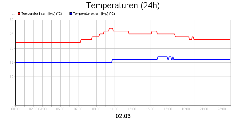 line diagram