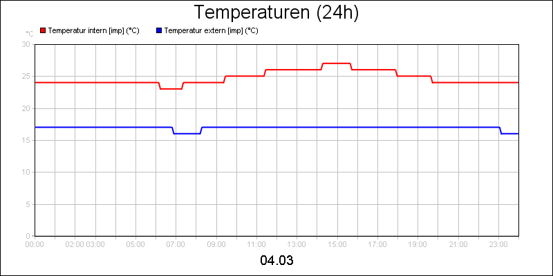line diagram