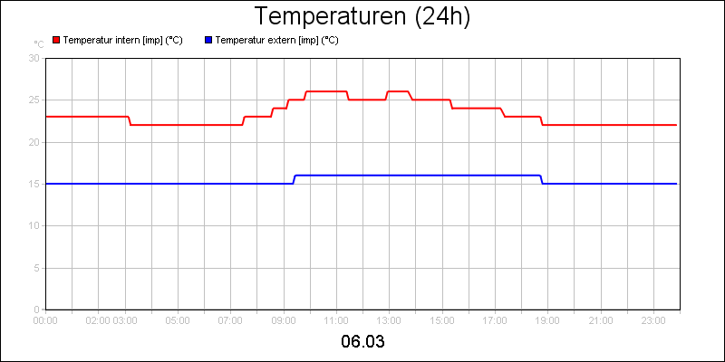 line diagram