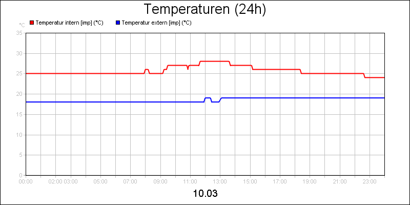 line diagram