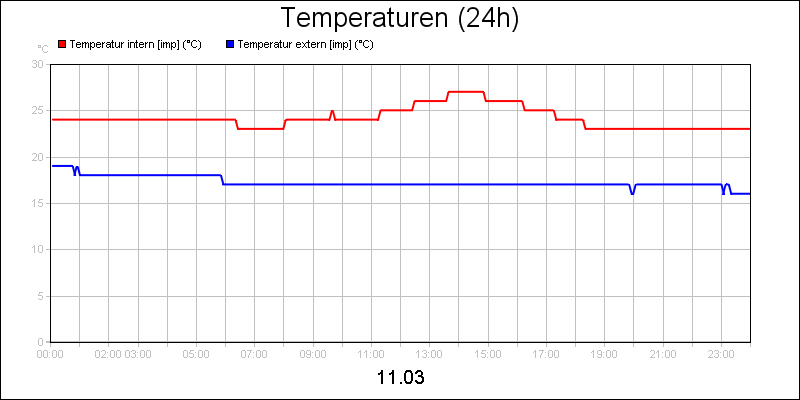 line diagram