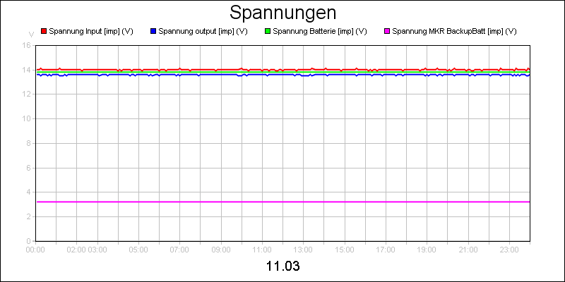 line diagram