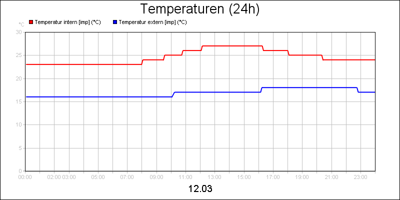 line diagram