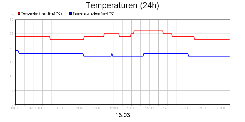 line diagram