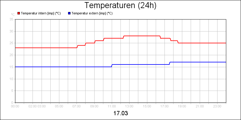 line diagram