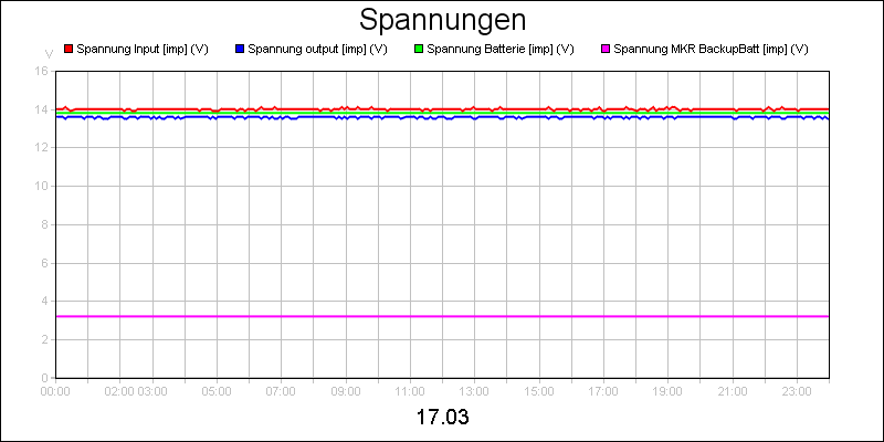 line diagram